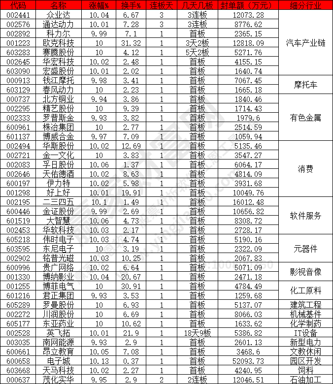 汽車產業(yè)鏈