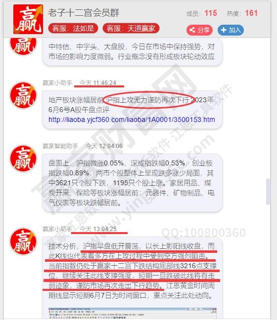 滬指趨勢預測