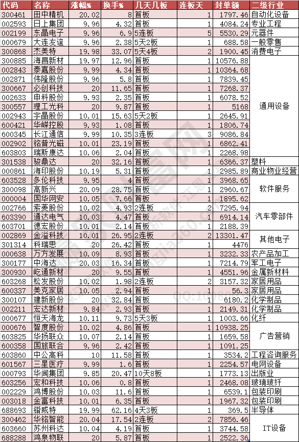 2024年6月18日漲停數(shù)據