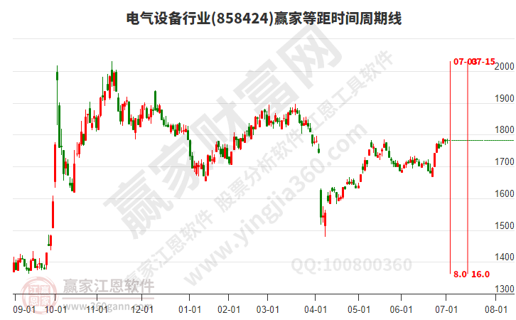 電氣設(shè)備